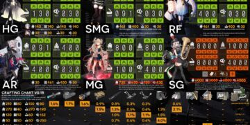 Рекомендуемые Рецепты Крафта